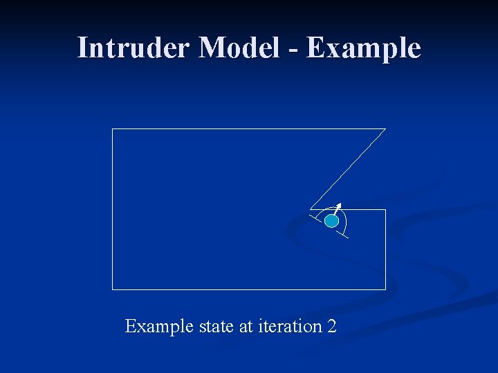 Intruder Model - Example state at iteration 2 