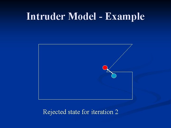 Intruder Model - Example Rejected state for iteration 2 