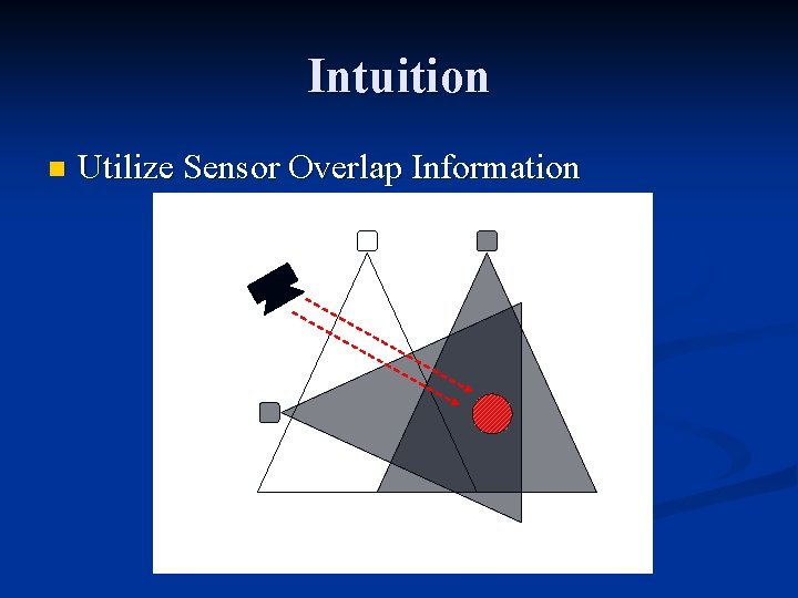 Intuition n Utilize Sensor Overlap Information 