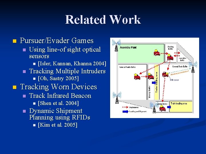 Related Work n Pursuer/Evader Games n Using line-of sight optical sensors n n Tracking