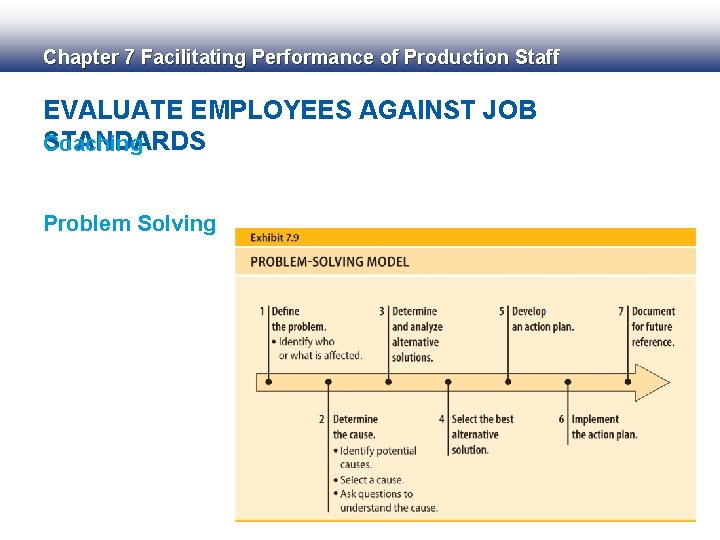 Chapter 7 Facilitating Performance of Production Staff EVALUATE EMPLOYEES AGAINST JOB STANDARDS Coaching Problem