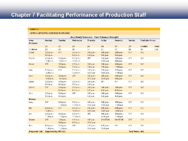 Chapter 7 Facilitating Performance of Production Staff 