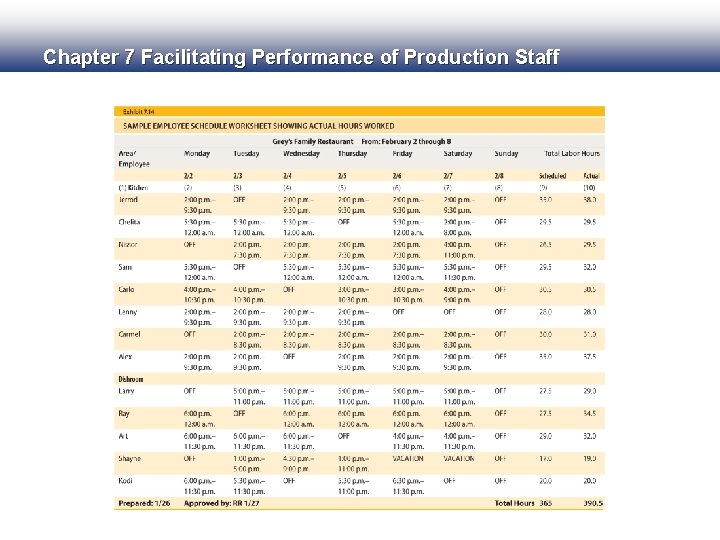 Chapter 7 Facilitating Performance of Production Staff 