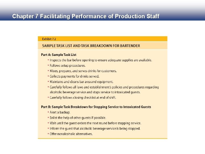 Chapter 7 Facilitating Performance of Production Staff 