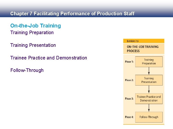 Chapter 7 Facilitating Performance of Production Staff On-the-Job Training Preparation Training Presentation Trainee Practice