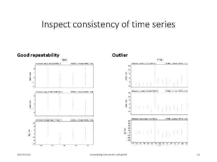 Inspect consistency of time series Good repeatability 2017/07/18 Outlier Generating time series with glred