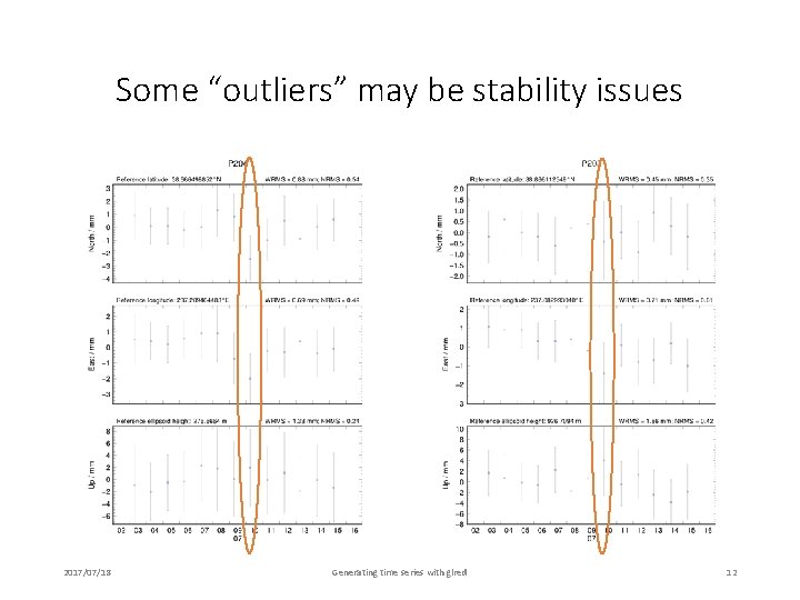 Some “outliers” may be stability issues 2017/07/18 Generating time series with glred 12 