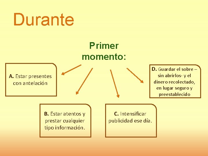 Durante Primer momento: D. Guardar el sobre – sin abrirlos- y el dinero recolectado,