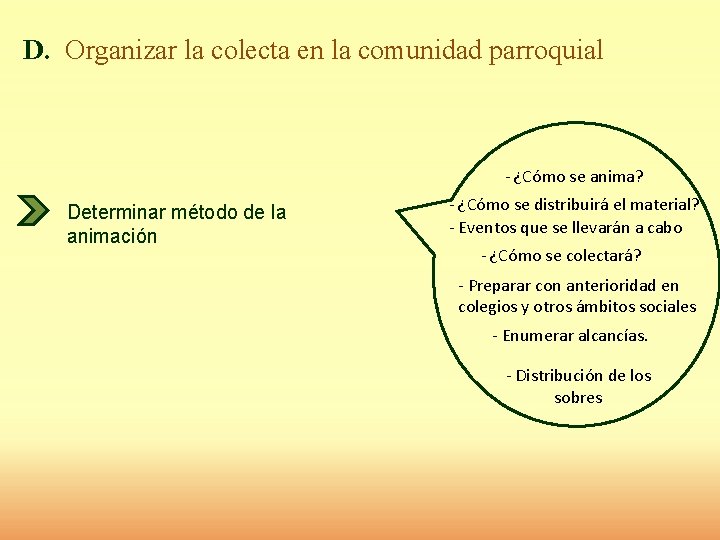 D. Organizar la colecta en la comunidad parroquial - ¿Cómo se anima? Determinar método