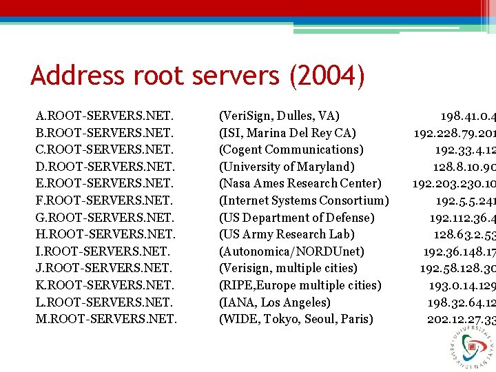 Address root servers (2004) A. ROOT-SERVERS. NET. B. ROOT-SERVERS. NET. C. ROOT-SERVERS. NET. D.