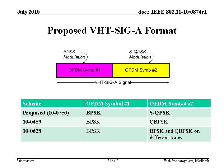 July 2010 doc. : IEEE 802. 11 -10/0874 r 1 Proposed VHT-SIG-A Format Scheme