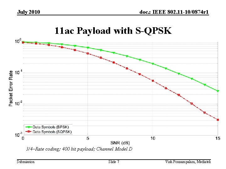 July 2010 doc. : IEEE 802. 11 -10/0874 r 1 11 ac Payload with