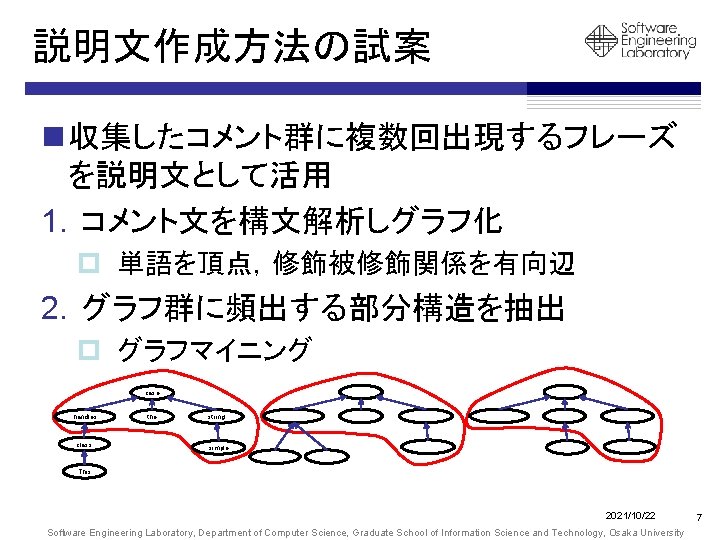 説明文作成方法の試案 n 収集したコメント群に複数回出現するフレーズ を説明文として活用 1. コメント文を構文解析しグラフ化 p 単語を頂点，修飾被修飾関係を有向辺 2. グラフ群に頻出する部分構造を抽出 p グラフマイニング case handles