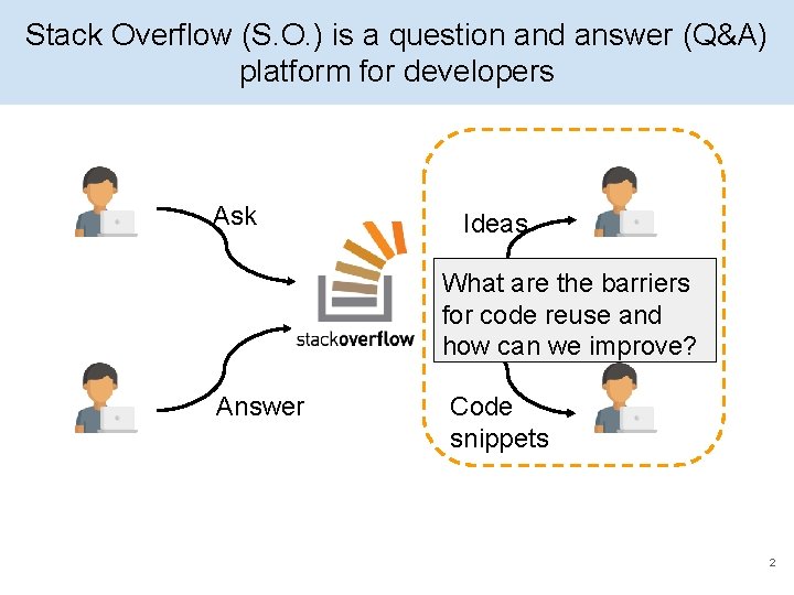 Stack Overflow (S. O. ) is a question and answer (Q&A) platform for developers