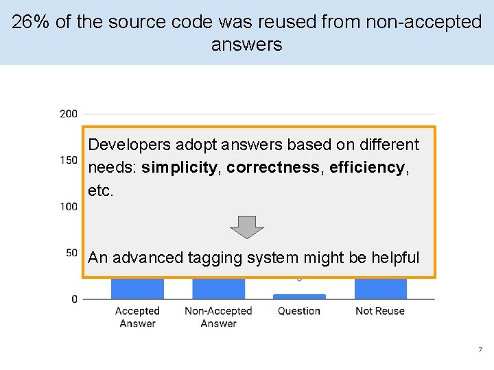 26% of the source code was reused from non-accepted answers 43% Developers adopt answers