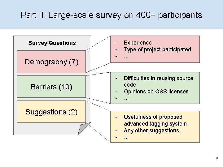 Part II: Large-scale survey on 400+ participants Survey Questions Demography (7) Barriers (10) Suggestions