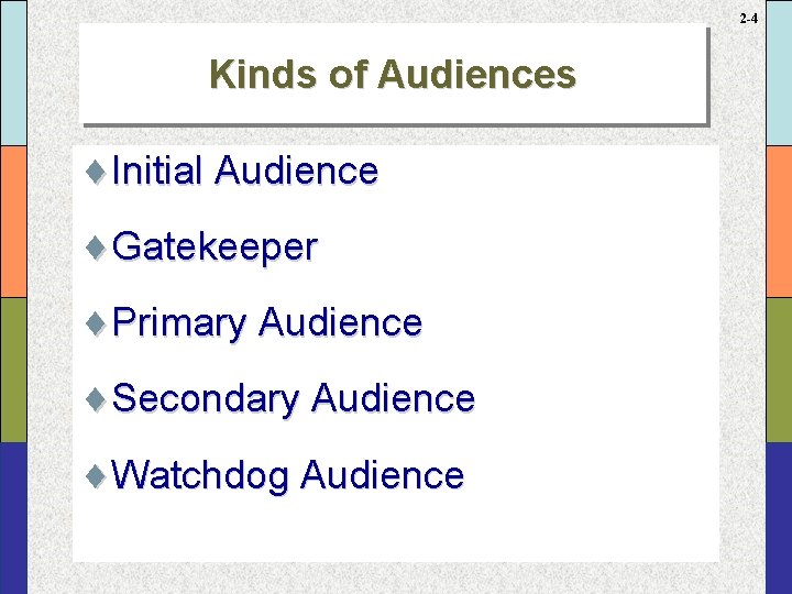 2 -4 Kinds of Audiences ¨Initial Audience ¨Gatekeeper ¨Primary Audience ¨Secondary Audience ¨Watchdog Audience