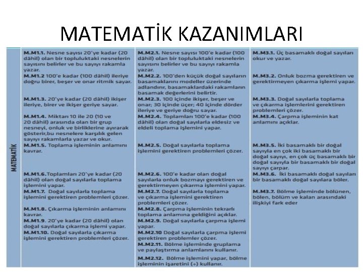 MATEMATİK KAZANIMLARI 