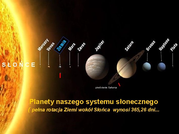 mi a Zie SŁOŃCE pierścienie Saturna Planety naszego systemu słonecznego ( pełna rotacja Ziemi