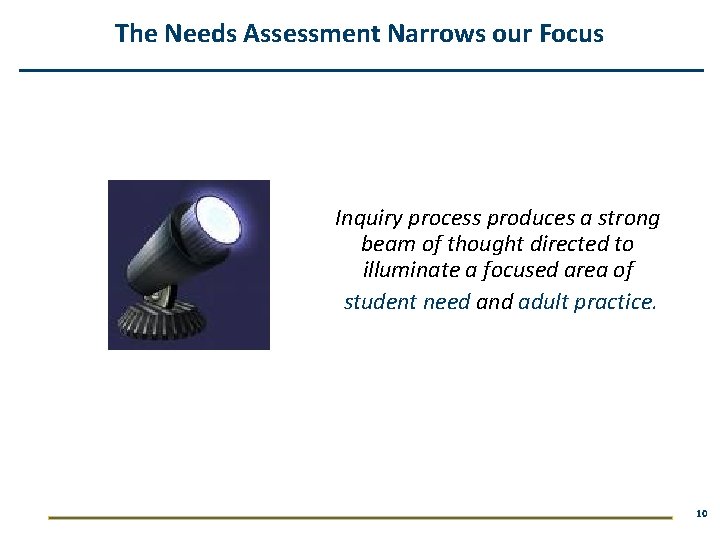 The Needs Assessment Narrows our Focus Inquiry process produces a strong beam of thought