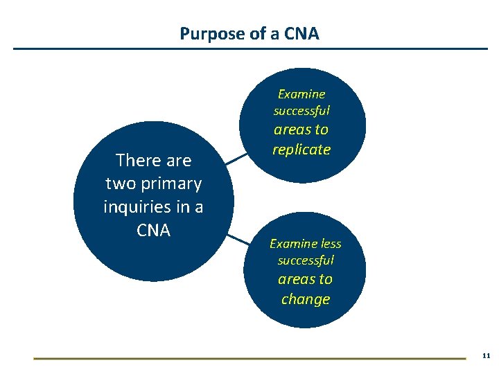 Purpose of a CNA Examine successful There are two primary inquiries in a CNA