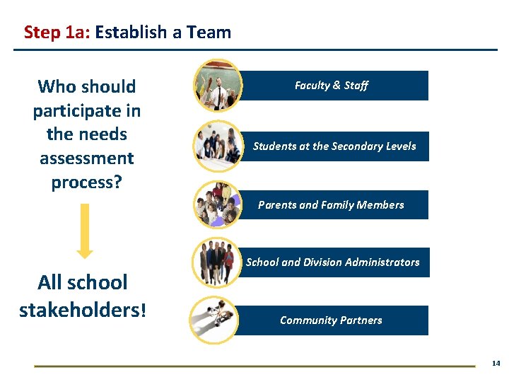 Step 1 a: Establish a Team Who should participate in the needs assessment process?