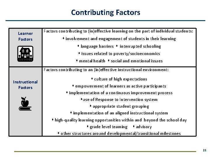 Contributing Factors Learner Factors contributing to (in)effective learning on the part of individual students: