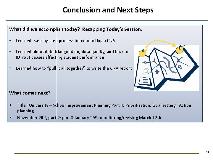Conclusion and Next Steps What did we accomplish today? Recapping Today’s Session. • Learned
