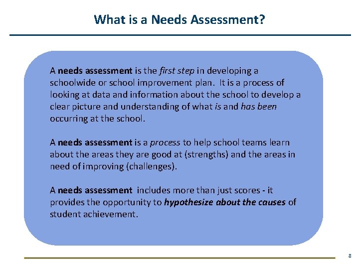 What is a Needs Assessment? A needs assessment is the first step in developing