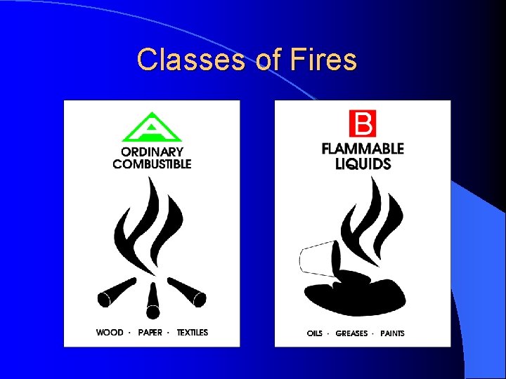 Classes of Fires 