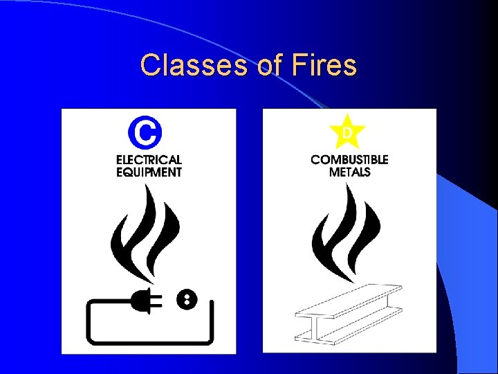 Classes of Fires 