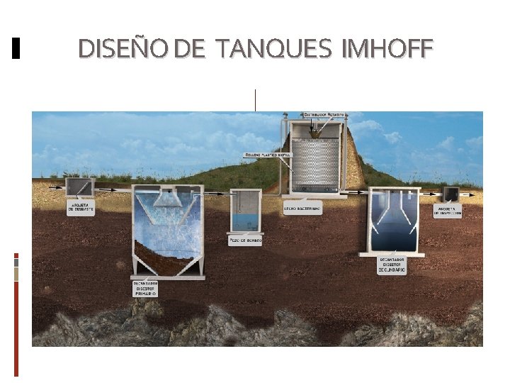 DISEÑO DE TANQUES IMHOFF 
