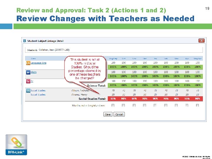 Review and Approval: Task 2 (Actions 1 and 2) 19 Review Changes with Teachers