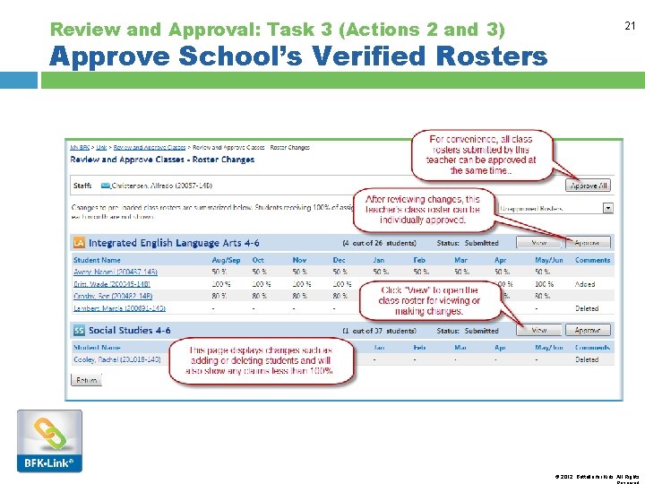 Review and Approval: Task 3 (Actions 2 and 3) 21 Approve School’s Verified Rosters