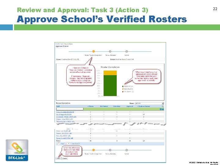 Review and Approval: Task 3 (Action 3) 22 Approve School’s Verified Rosters © 2012,
