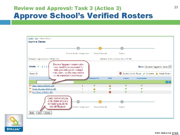 Review and Approval: Task 3 (Action 3) 23 Approve School’s Verified Rosters © 2012,