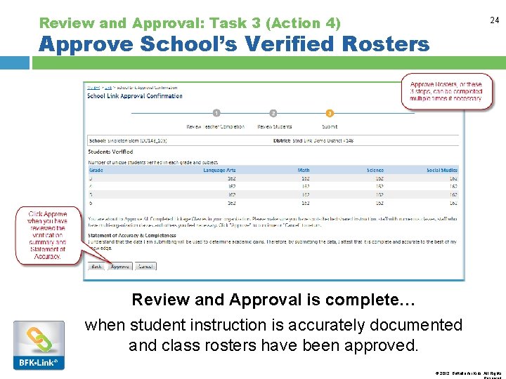 Review and Approval: Task 3 (Action 4) 24 Approve School’s Verified Rosters Review and