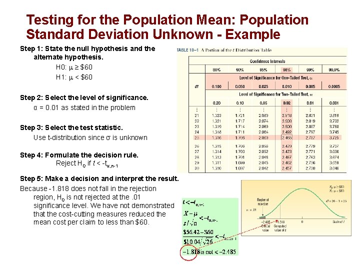 Testing for the Population Mean: Population Standard Deviation Unknown - Example Step 1: State