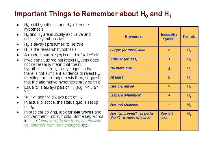 Important Things to Remember about H 0 and H 1 l l l l