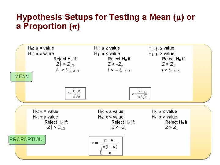 Hypothesis Setups for Testing a Mean ( ) or a Proportion ( ) MEAN