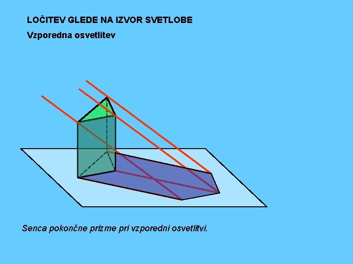 LOČITEV GLEDE NA IZVOR SVETLOBE Vzporedna osvetlitev Senca pokončne prizme pri vzporedni osvetlitvi. 