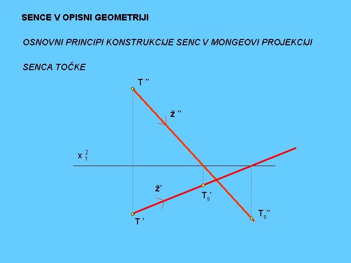 SENCE V OPISNI GEOMETRIJI OSNOVNI PRINCIPI KONSTRUKCIJE SENC V MONGEOVI PROJEKCIJI SENCA TOČKE T