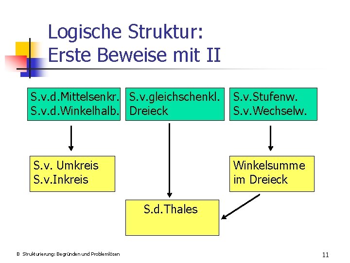 Logische Struktur: Erste Beweise mit II S. v. d. Mittelsenkr. S. v. gleichschenkl. S.