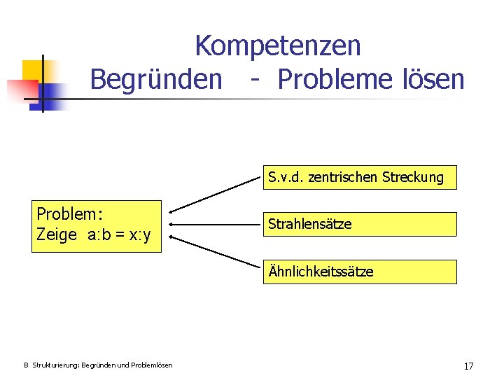 Kompetenzen Begründen - Probleme lösen S. v. d. zentrischen Streckung Problem: Zeige a: b