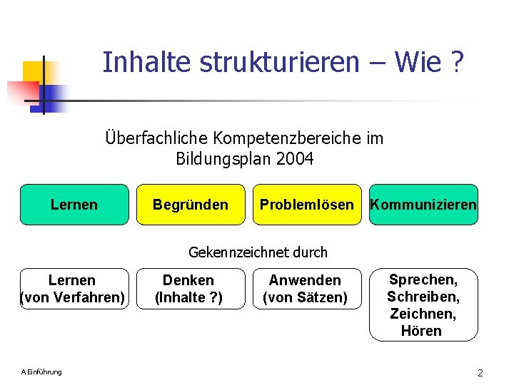 Inhalte strukturieren – Wie ? Überfachliche Kompetenzbereiche im Bildungsplan 2004 Lernen Begründen Problemlösen Kommunizieren