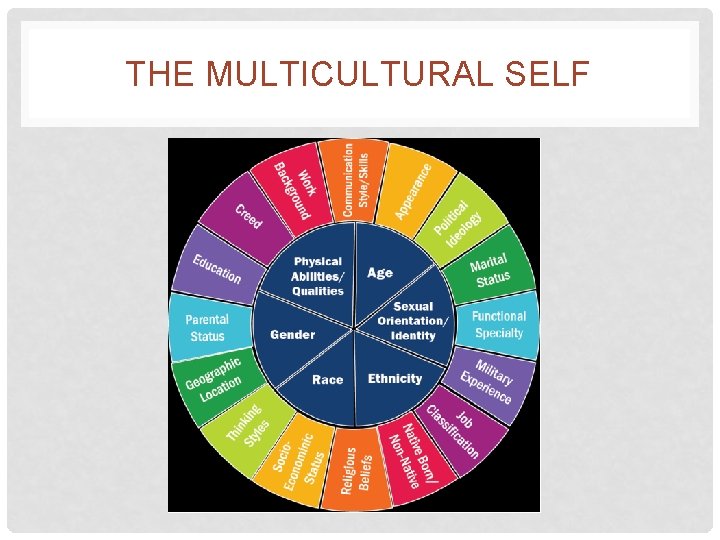 INTERCULTURAL COMPETENCE AN INDIVIDUAL AND DYNAMIC CAPABILITY KIM