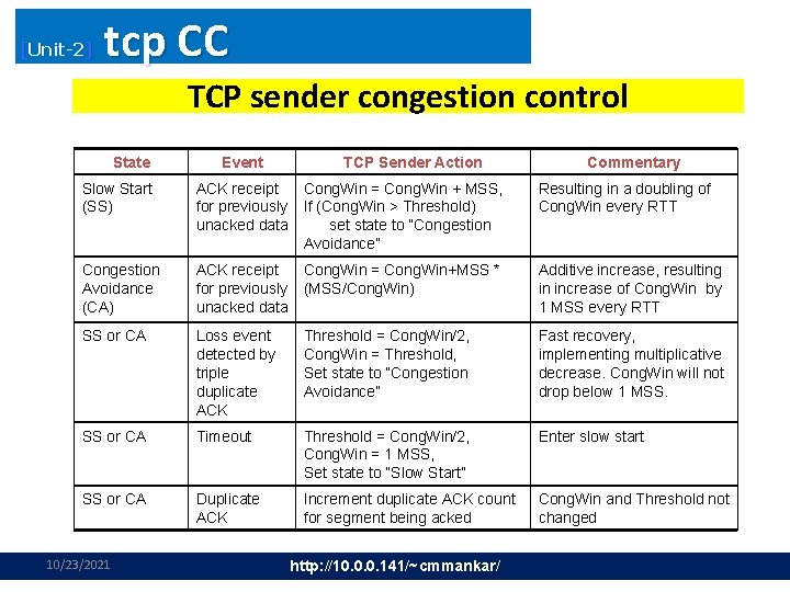 [Unit-2] tcp CC TCP sender congestion control State Event TCP Sender Action Commentary Slow