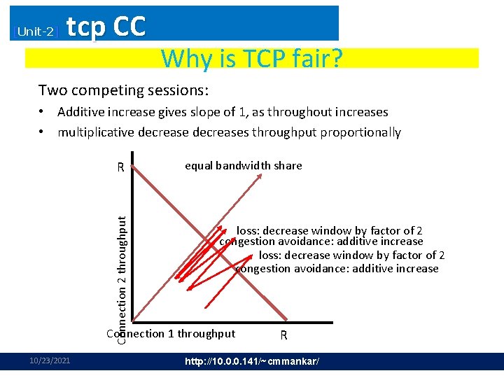 [Unit-2] tcp CC Why is TCP fair? Two competing sessions: • Additive increase gives