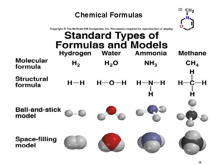 Chemical Formulas 14 
