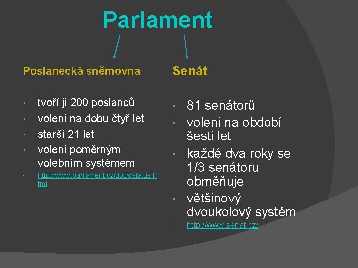 Parlament Poslanecká sněmovna tvoří ji 200 poslanců voleni na dobu čtyř let starší 21